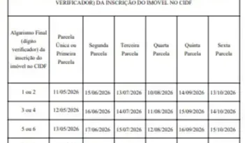 Terceira parcela do IPTU vence nesta segunda (13/7)