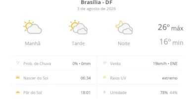 Previsão do tempo hoje para Brasília (DF) – sol e muitas nuvens à tarde; à noite o céu. Previsão do tempo hoje para Brasília (DF) - sol e muitas nuvens à tarde; à noite o céu.