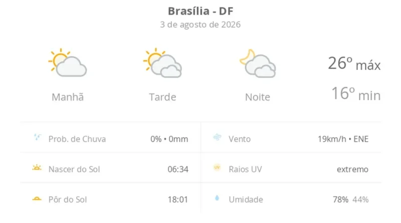 Previsão do tempo hoje para Brasília (DF) - sol e muitas nuvens à tarde; à noite o céu.