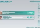 Eleições no DF - 2º turno na capital tem queda na abstenção, nos votos em branco e nos.