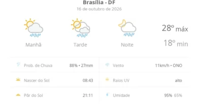 Previsão do tempo hoje para Brasília (DF) - sol com algumas nuvens; chove rápido durante o.